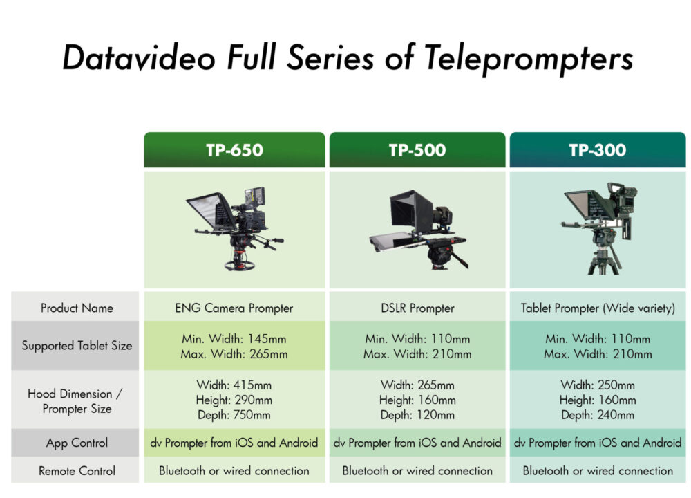 DATAVIDEO TP-300 universal prompter 7"-10" without remote