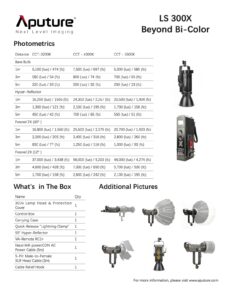APUTURE Light Storm 300x kit (V-mount)