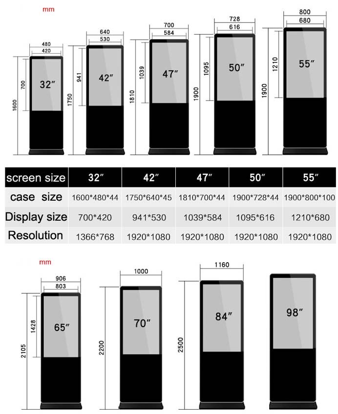 Digital signage monitors
