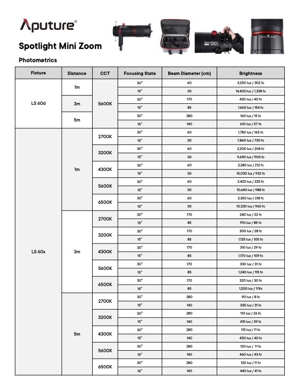 APUTURE spotlight mini zoom for LS 60d/x