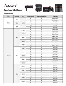 APUTURE spotlight mini zoom for LS 60d/x
