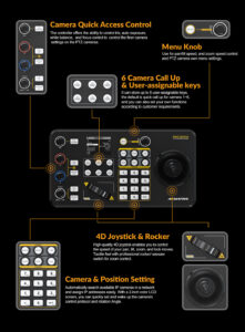 AVMATRIX PKC3000 PTZ camera IP network controller