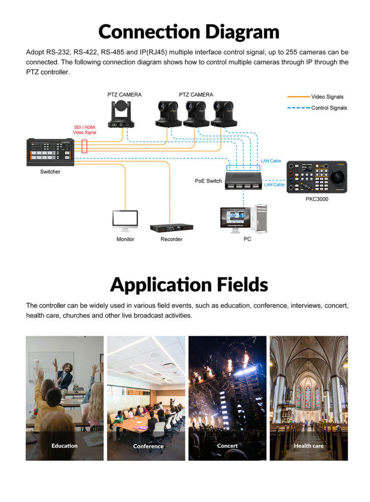 AVMATRIX PKC3000 IP robotkaamerate juhtimispult