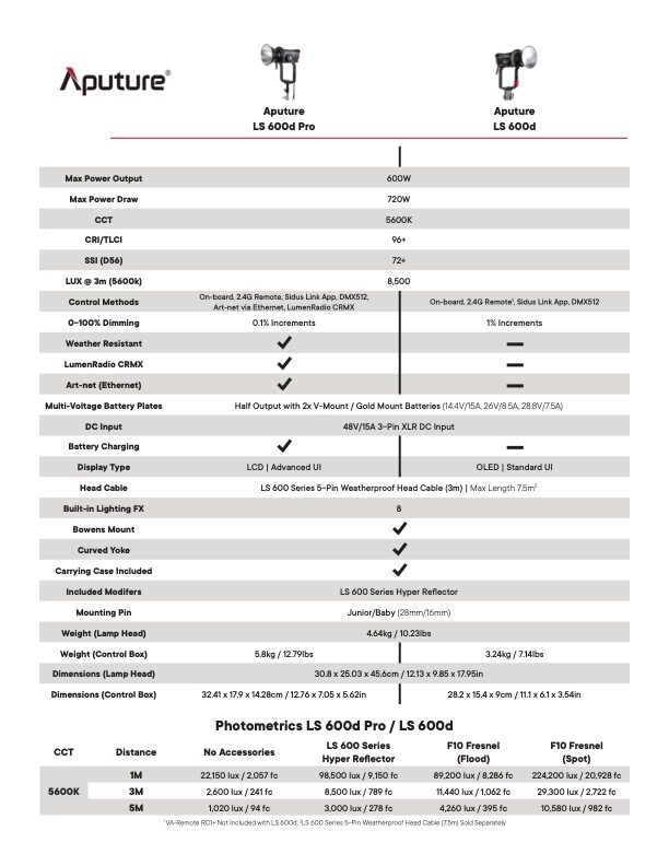 APUTURE Light Storm 600d