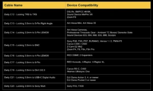 DEITY TC-1 Wireless Timecode Box 3-KIT
