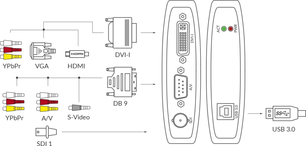 MAGEWELL USB Capture AIO - 32110