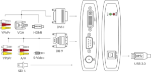 MAGEWELL USB Capture AIO - 32110