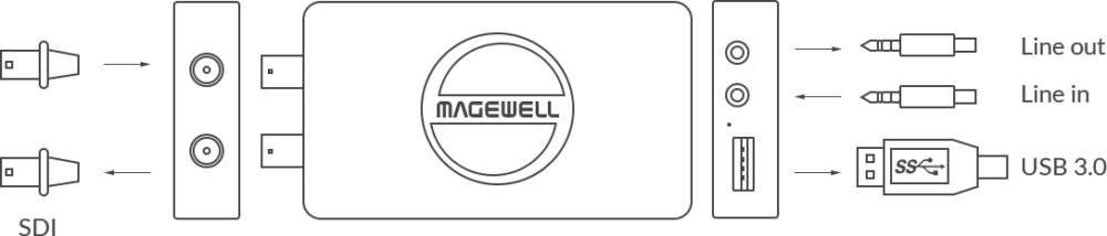 MAGEWELL USB Capture SDI 4K Plus - 32100