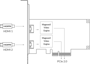 MAGEWELL Pro Capture Dual HDMI - 11080