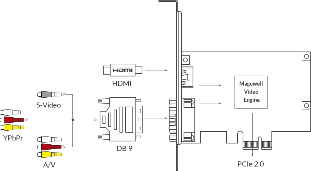 MAGEWELL Pro Capture HDMI - 11040