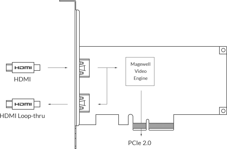 MAGEWELL Pro Capture HDMI 4K Plus LT - 11152