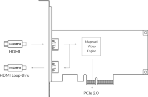 MAGEWELL Pro Capture HDMI 4K Plus LT - 11152