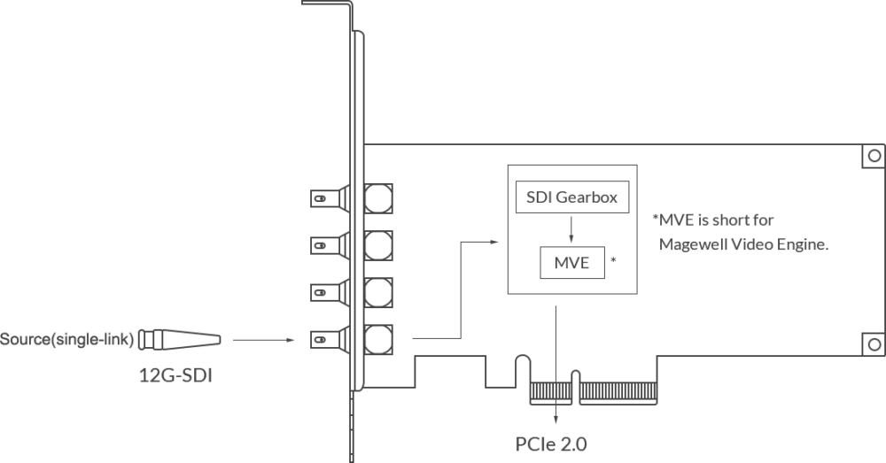 MAGEWELL Pro Capture SDI 4K Plus - 11180