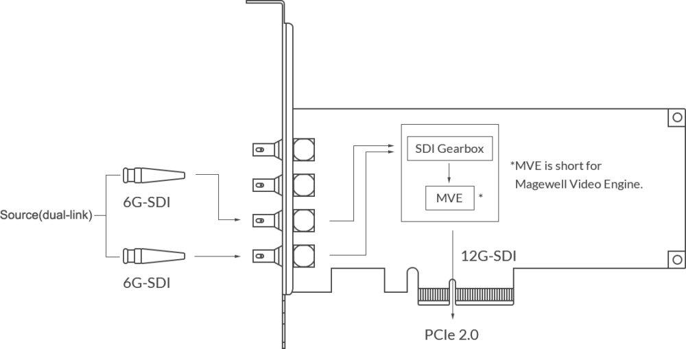 MAGEWELL Pro Capture SDI 4K Plus - 11180