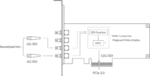 MAGEWELL Pro Capture SDI 4K Plus - 11180