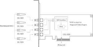MAGEWELL Pro Capture SDI 4K Plus - 11180