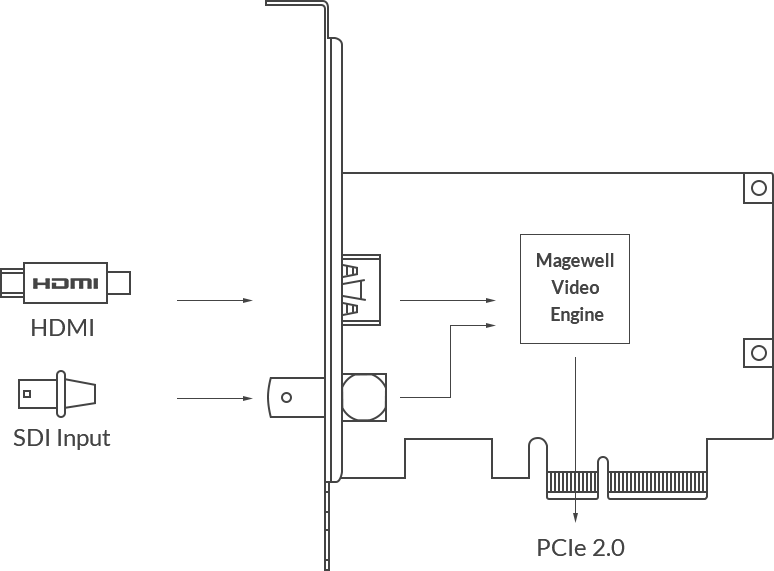 MAGEWELL Pro Capture AIO 4K - 11170