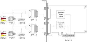 MAGEWELL Pro Capture Dual DVI - 11070