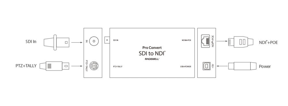 MAGEWELL Pro Convert SDI TX - 64060