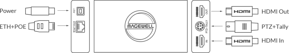 MAGEWELL Pro Convert HDMI Plus - 64020
