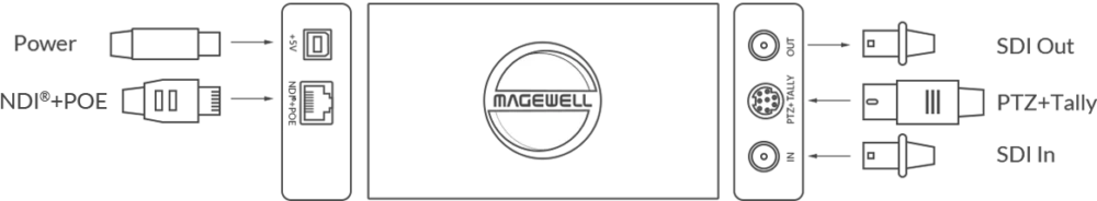 MAGEWELL Pro Convert SDI Plus - 64040