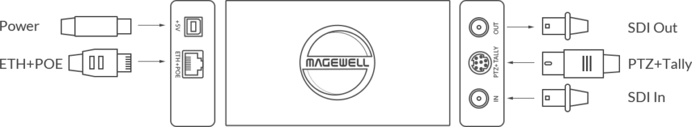 MAGEWELL Pro Convert SDI 4K Plus - 64030