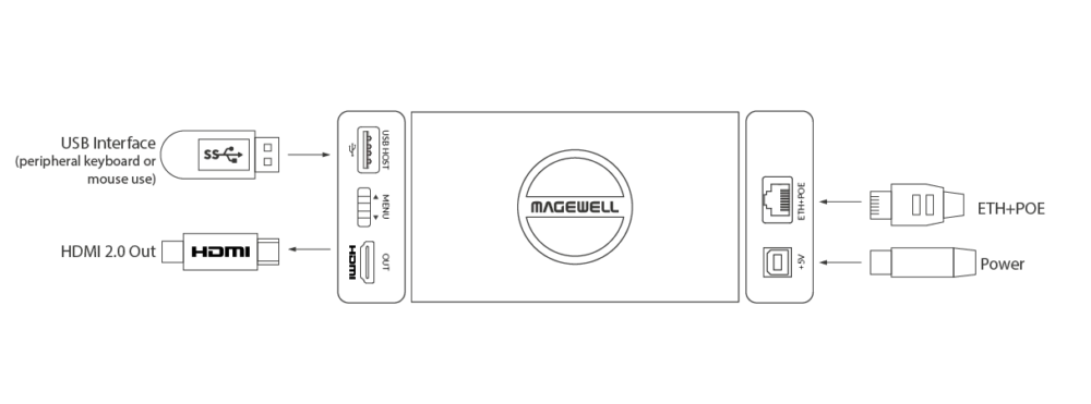 MAGEWELL Pro Convert H.26x to HDMI 4K - 64140