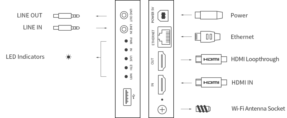 MAGEWELL Ultra Encode HDMI - 53110