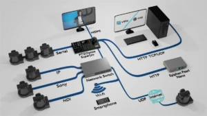 PTZOptics SuperJoy joystick controller