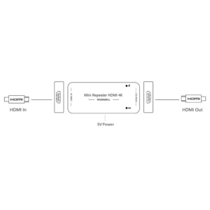 MAGEWELL Mini Repeater HDMI 4K - 43010
