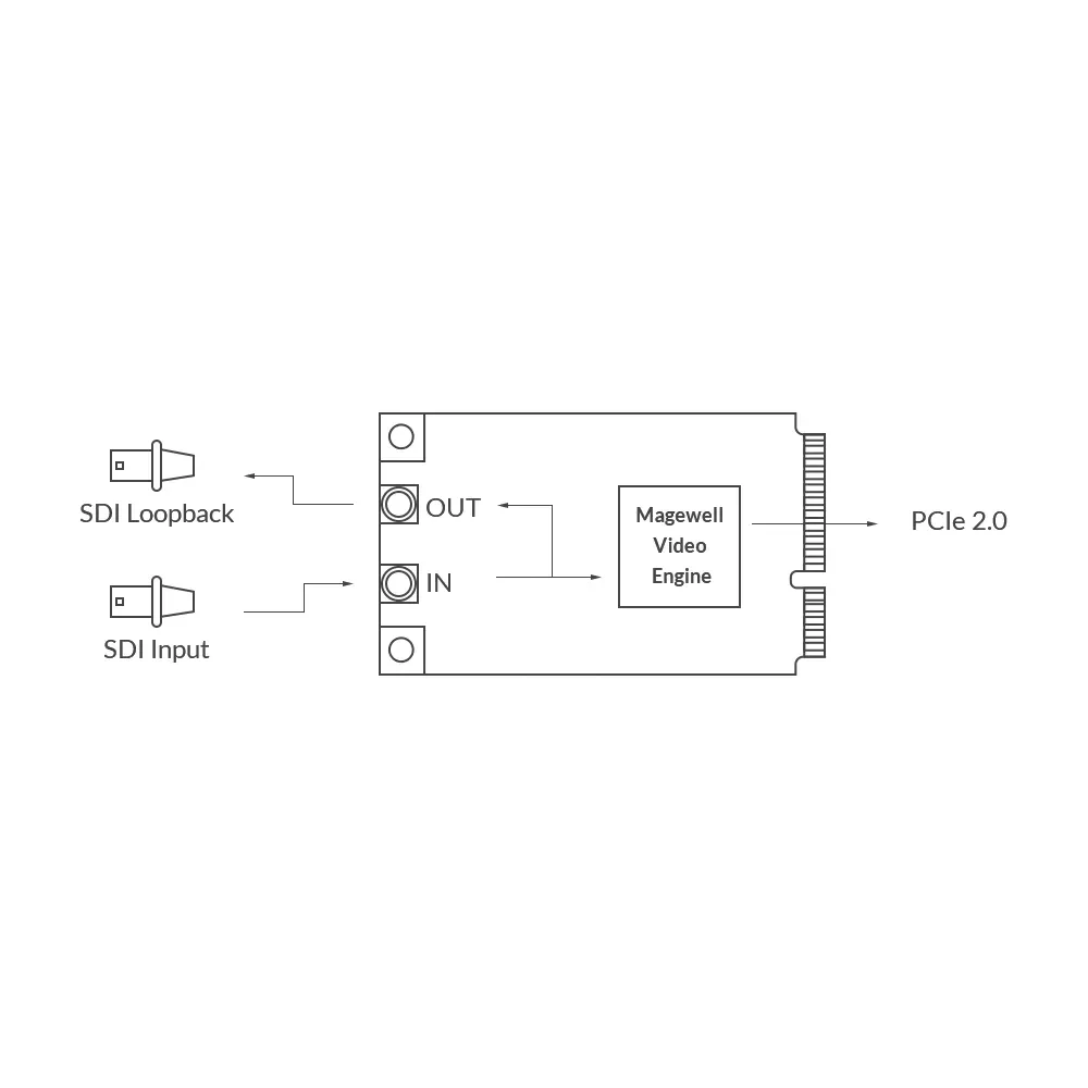 MAGEWELL Pro Capture Mini SDI - 11130