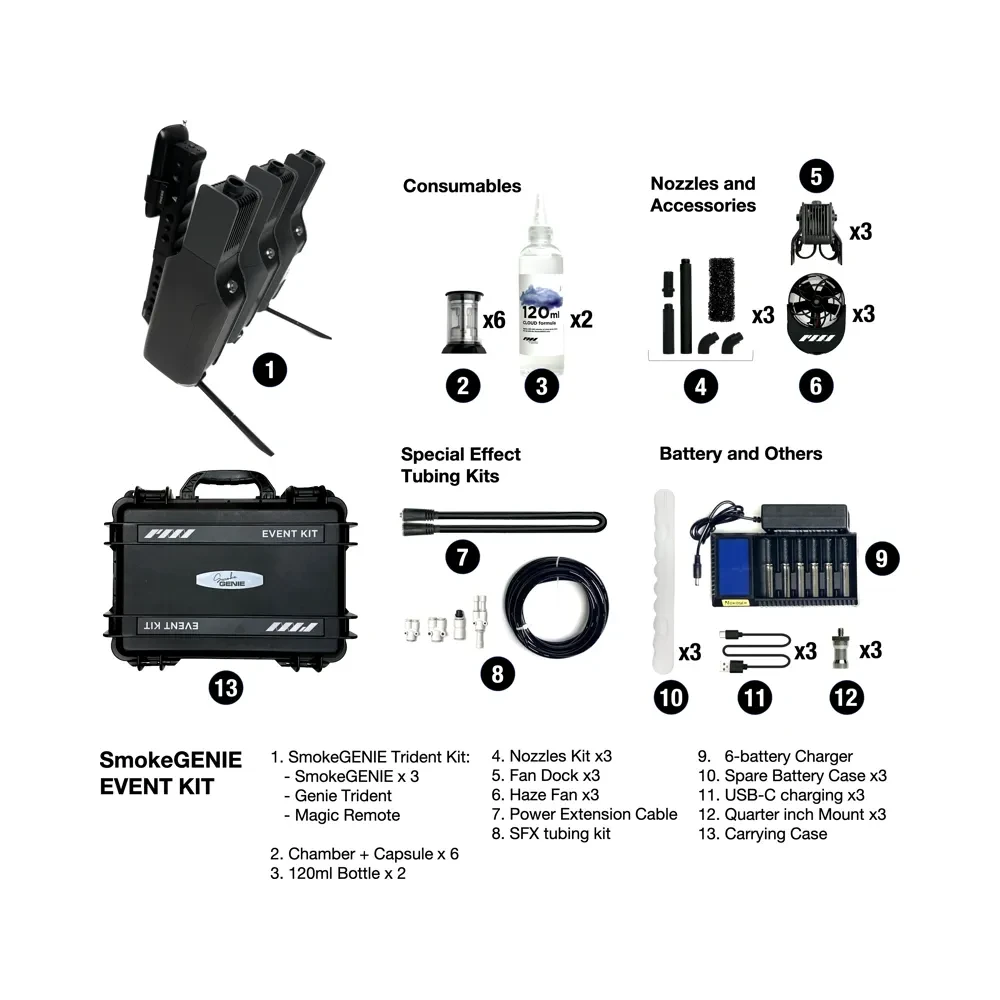 PMI SmokeGENIE - Event Kit