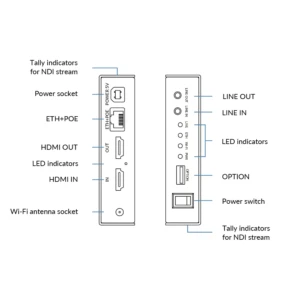 MAGEWELL Ultra Encode HDMI Plus - 53150