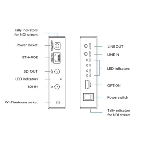MAGEWELL Ultra Encode SDI Plus - 53160