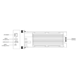 MAGEWELL Pro Convert for NDI® to HDMI moodul