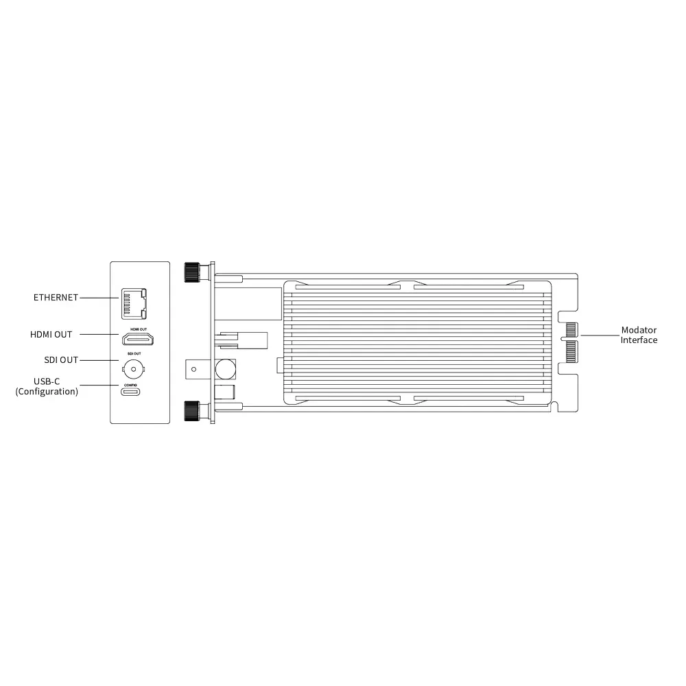 MAGEWELL Pro Convert for NDI® to AIO Module