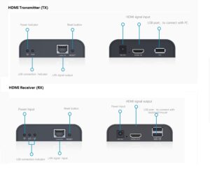 LENKENG LKV373KVM-RX 120m HDMI KVM receiver only