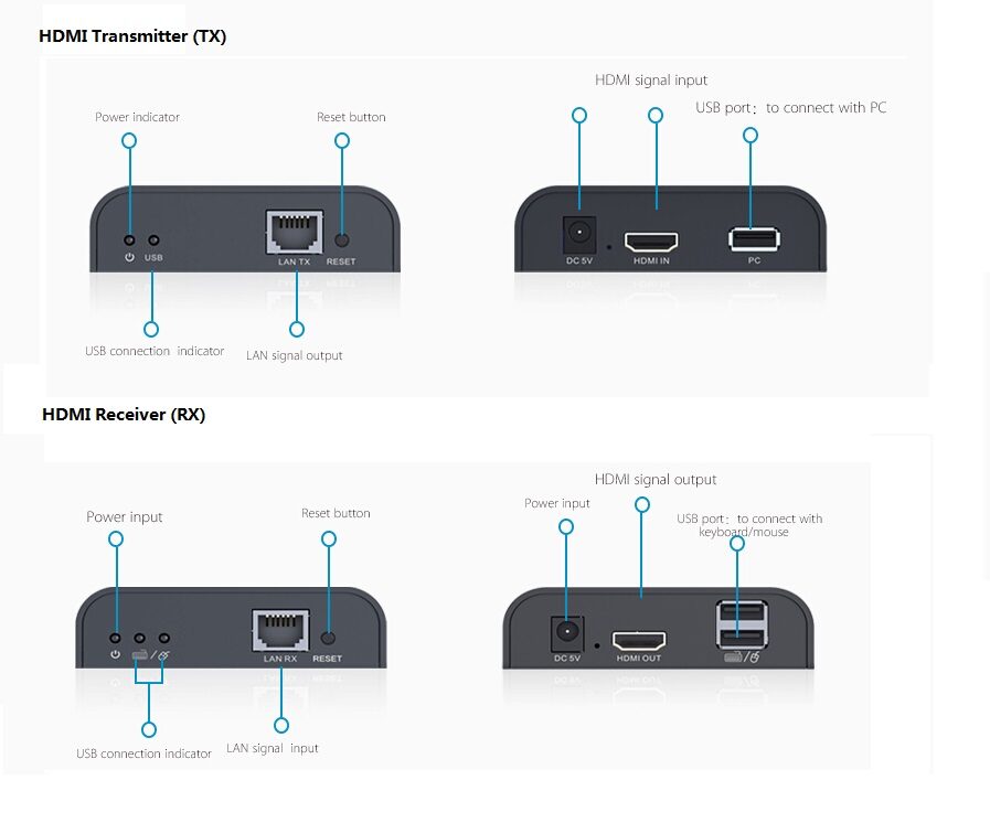 LENKENG LKV373KVM 120m HDMI KVM extender over Network Cable