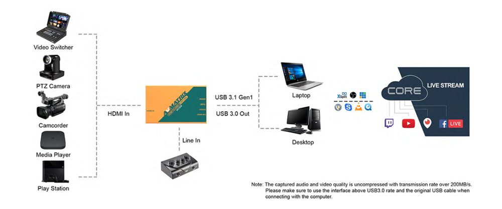 AVMATRIX UC1218 HDMI to USB3.1 capture