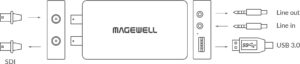 MAGEWELL USB Capture SDI Plus - 32050