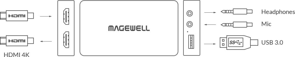 MAGEWELL USB Capture HDMI Plus - 32040
