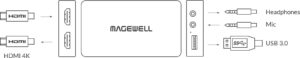 MAGEWELL USB Capture HDMI Plus - 32040