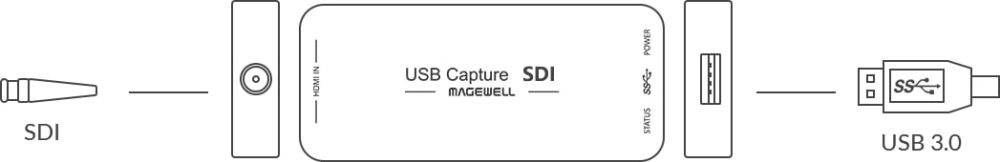 MAGEWELL USB Capture SDI Gen 2 - 32070