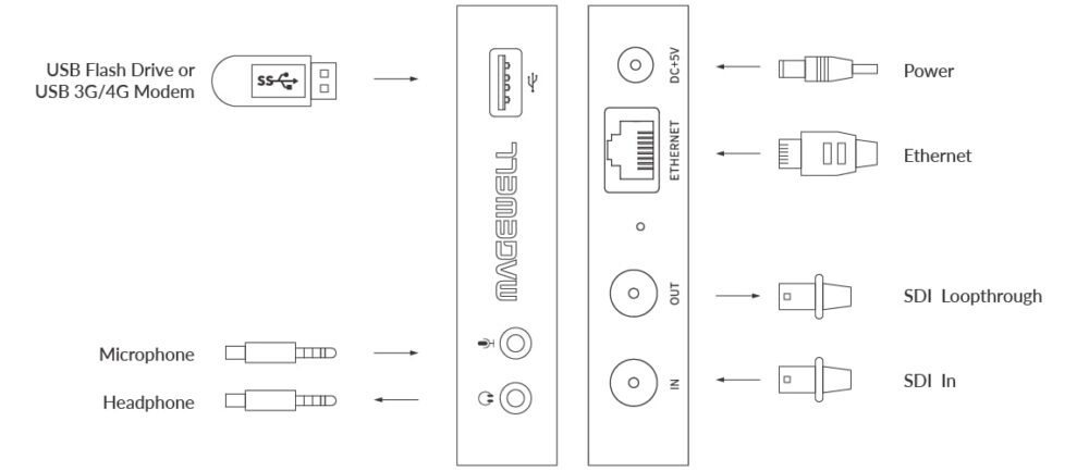MAGEWELL Ultra Stream SDI - 53020