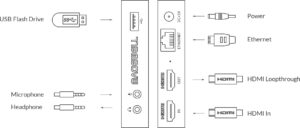 MAGEWELL Ultra Stream HDMI - 53010
