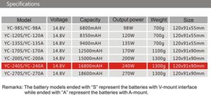 ROLUX YC-240A aku, Gold-mount, 240Wh