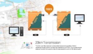 AVMATRIX FE1515 DVI-i over fiber extender