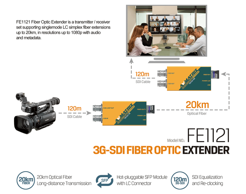 AVMATRIX FE1121 3G-SDI fiber optic extender