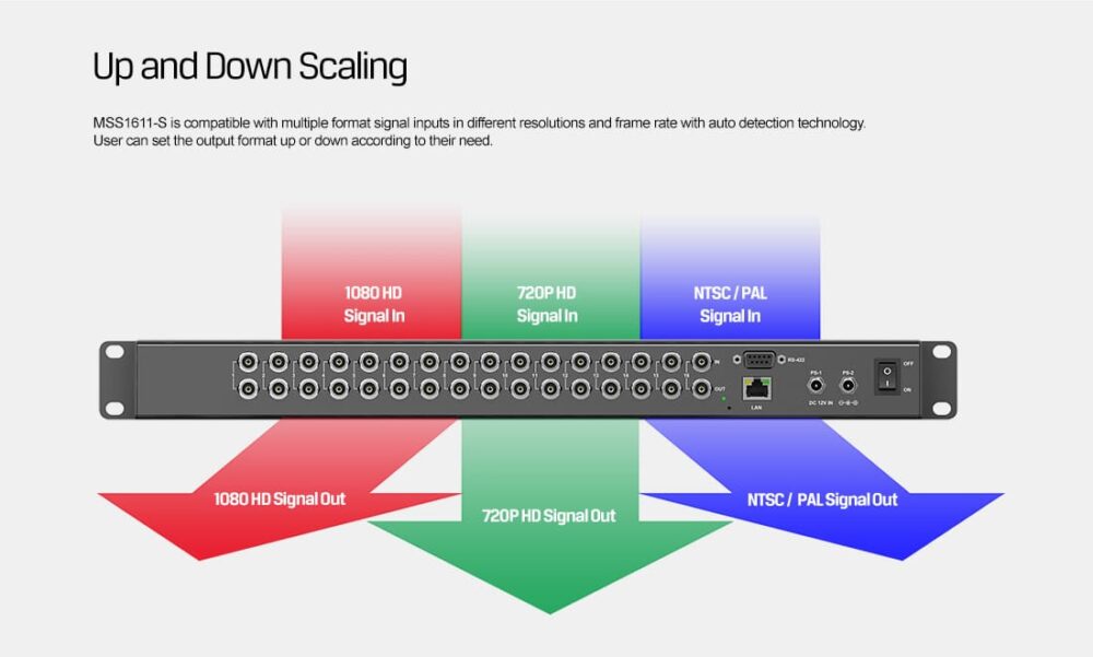AVMATRIX MSS1611-S 16×16 seamless SDI matrix switcher