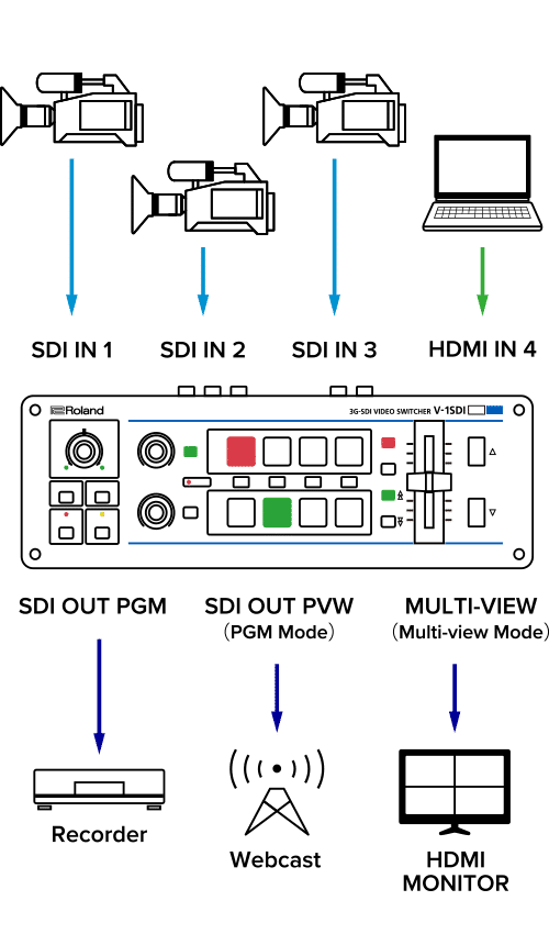 ROLAND V-1SDI 3G-SDI video switcher